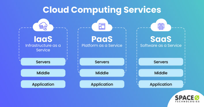 IaaS-PaaS-SaaS 차이점 특징